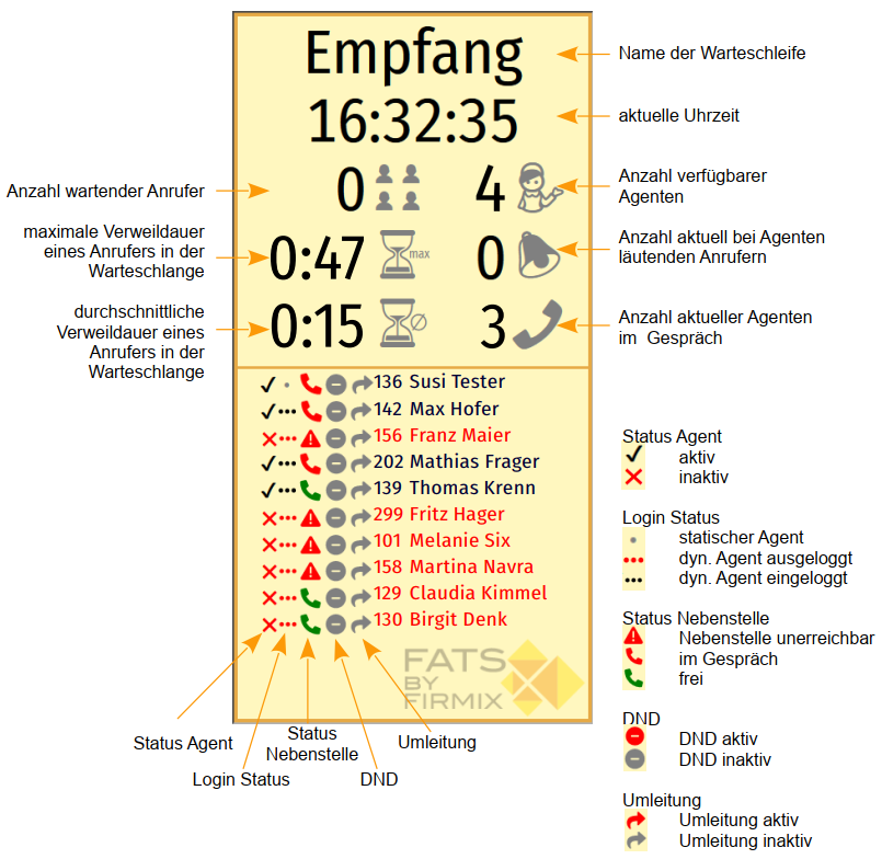 Wallboard für Echtzeitanzeige